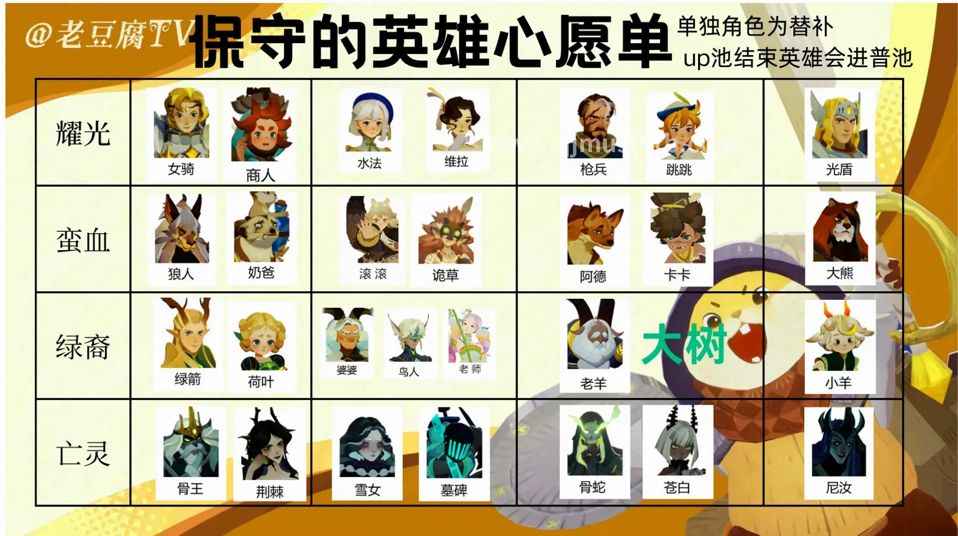 练级