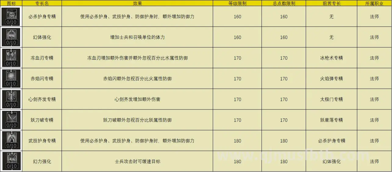 打怪