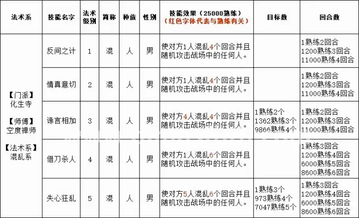 奇迹MU 新手