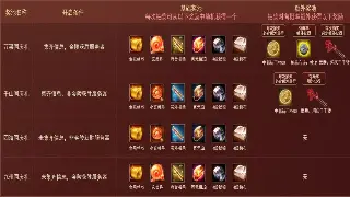 奇迹MU萌新避坑指南：常见问题一网打尽，让你少走十年弯路！