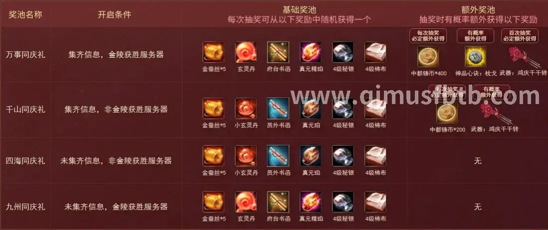 奇迹MU