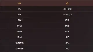 奇迹MU新手避坑指南：别再傻傻送人头啦！这些常见问题你必须知道！