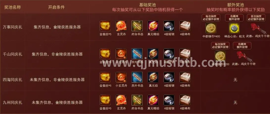 奇迹MU